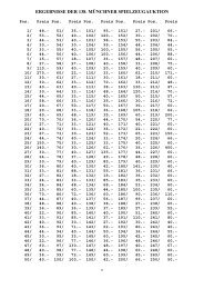 ERGEBNISSE DER 138. MÜNCHNER SPIELZEUGAUKTION