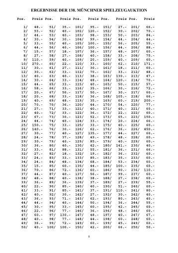 ERGEBNISSE DER 138. MÜNCHNER SPIELZEUGAUKTION