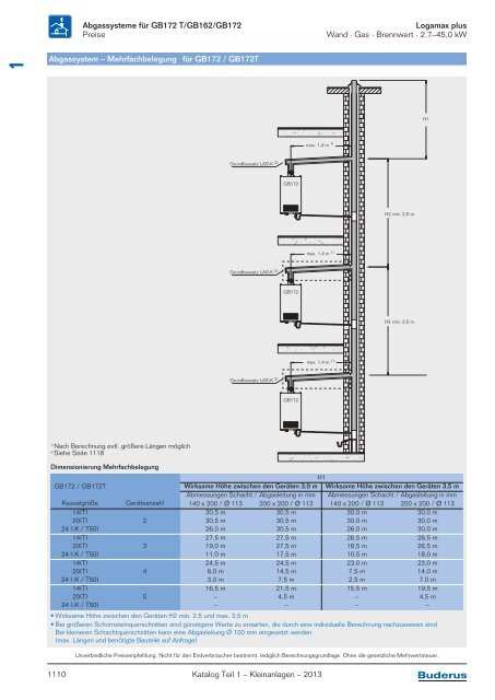 Buderus Gesamt-Preisliste und Rabattliste Katalog Teil 1 - Heizungs ...