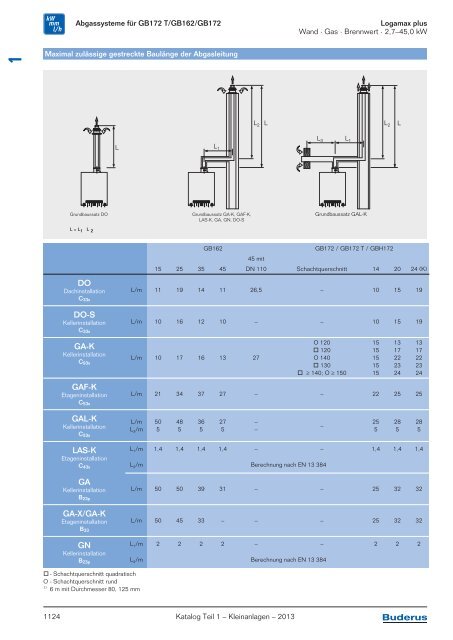 Buderus Gesamt-Preisliste und Rabattliste Katalog Teil 1 - Heizungs ...