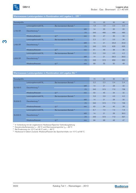 Buderus Gesamt-Preisliste und Rabattliste Katalog Teil 1 - Heizungs ...