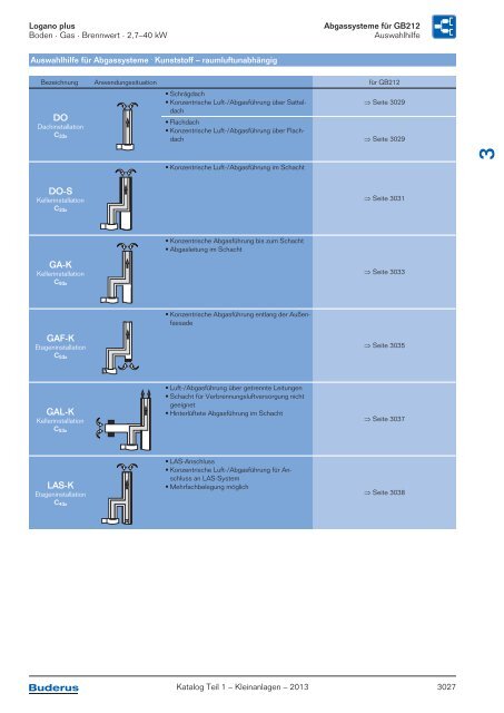 Buderus Gesamt-Preisliste und Rabattliste Katalog Teil 1 - Heizungs ...