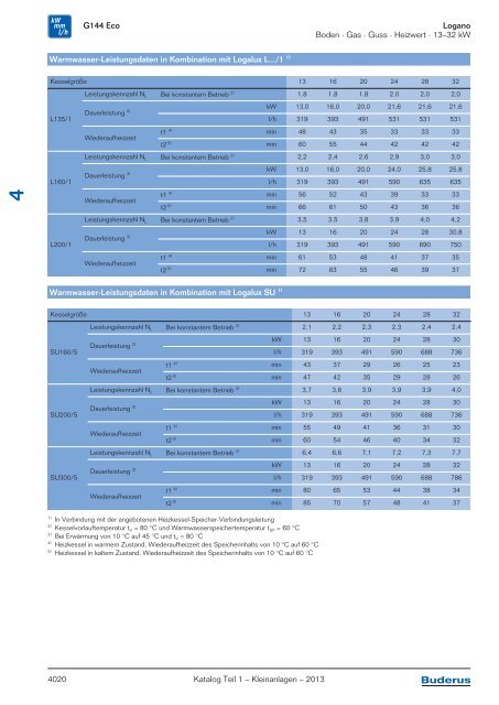 Buderus Gesamt-Preisliste und Rabattliste Katalog Teil 1 - Heizungs ...