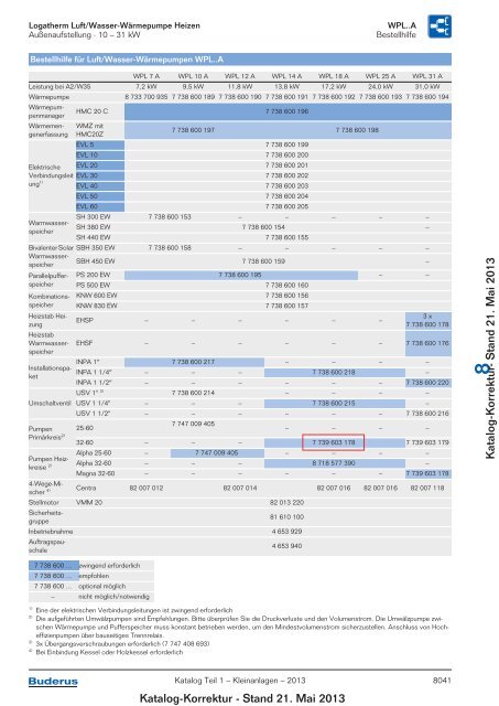 Buderus Gesamt-Preisliste und Rabattliste Katalog Teil 1 - Heizungs ...