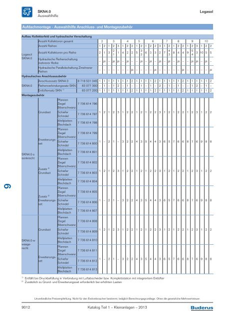 Buderus Gesamt-Preisliste und Rabattliste Katalog Teil 1 - Heizungs ...