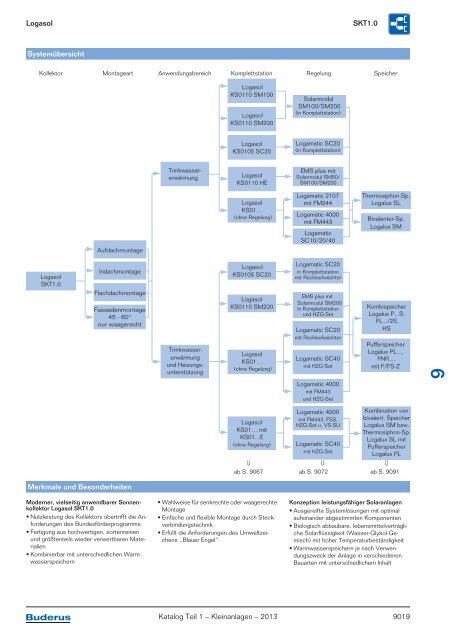 Buderus Gesamt-Preisliste und Rabattliste Katalog Teil 1 - Heizungs ...