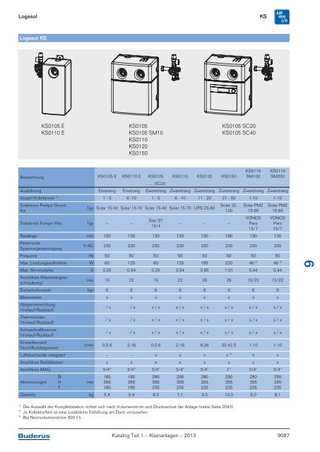 Buderus Gesamt-Preisliste und Rabattliste Katalog Teil 1 - Heizungs ...