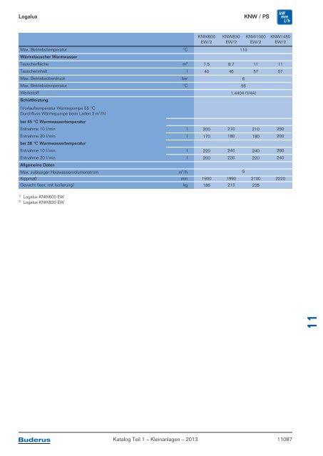 Buderus Gesamt-Preisliste und Rabattliste Katalog Teil 1 - Heizungs ...