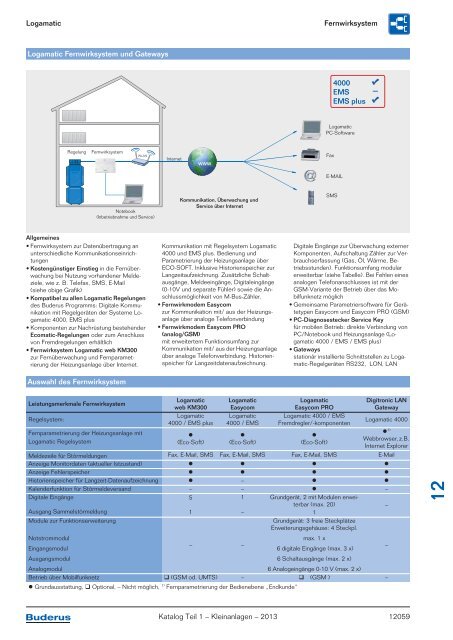 Buderus Gesamt-Preisliste und Rabattliste Katalog Teil 1 - Heizungs ...