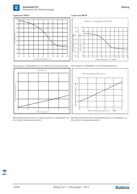 Buderus Gesamt-Preisliste und Rabattliste Katalog Teil 1 - Heizungs ...