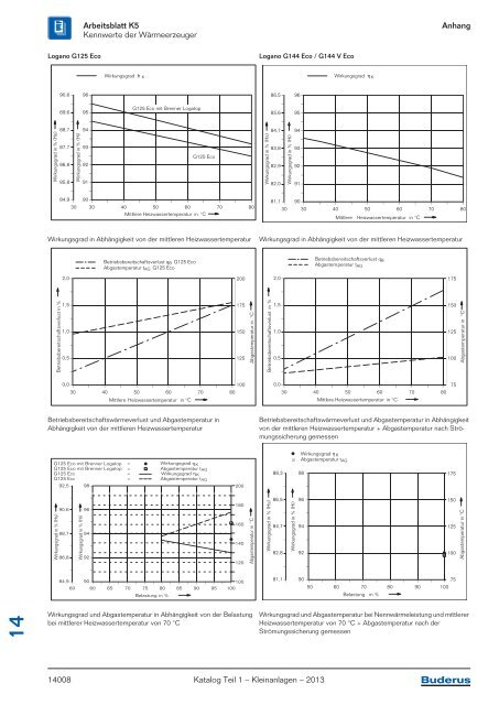 Buderus Gesamt-Preisliste und Rabattliste Katalog Teil 1 - Heizungs ...