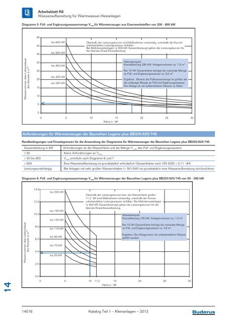 Buderus Gesamt-Preisliste und Rabattliste Katalog Teil 1 - Heizungs ...