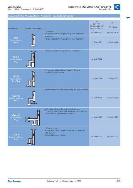 Buderus Gesamt-Preisliste und Rabattliste Katalog Teil 1 - Heizungs ...