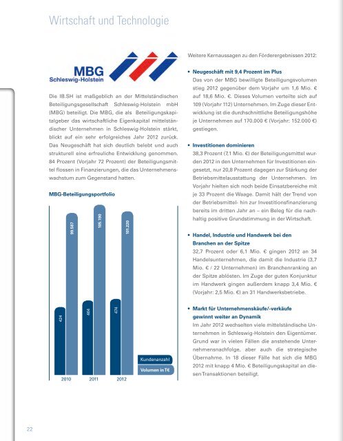 PDF für den Download - Investitionsbank Schleswig-Holstein