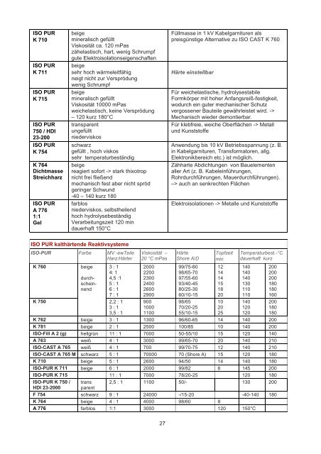 Katalog für Kleb-, Dicht-, Beschichtungsmaterialien - DE - Baltres