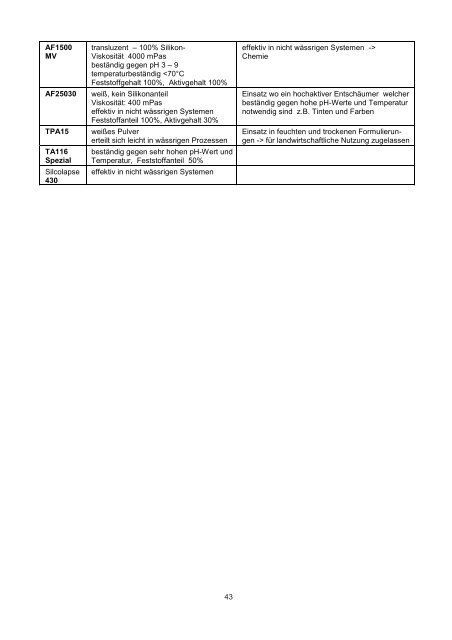 Katalog für Kleb-, Dicht-, Beschichtungsmaterialien - DE - Baltres