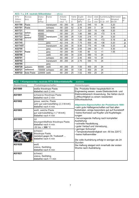 Katalog für Kleb-, Dicht-, Beschichtungsmaterialien - DE - Baltres