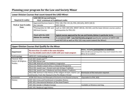 Planning your program for the Law and Society Minor - History ...