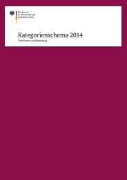 Kategorienschema 2014 - Bafa
