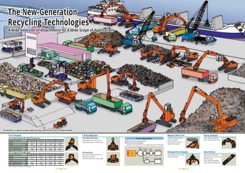 Scrap Metal Recycling - Hitachi Construction Machinery