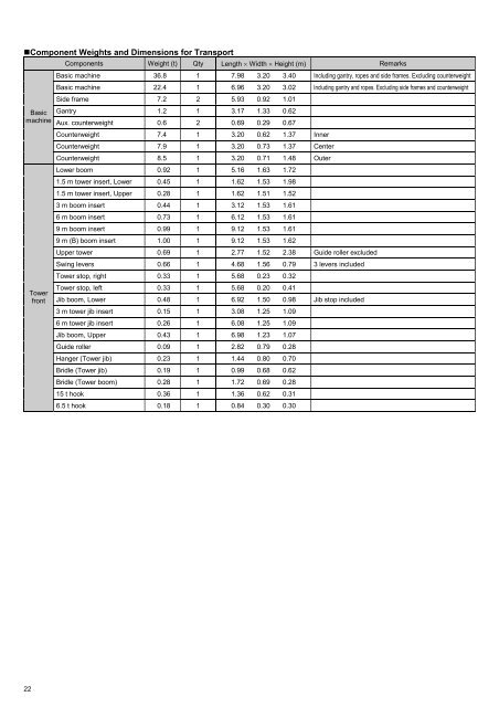 Specifications - Hitachi Construction Machinery