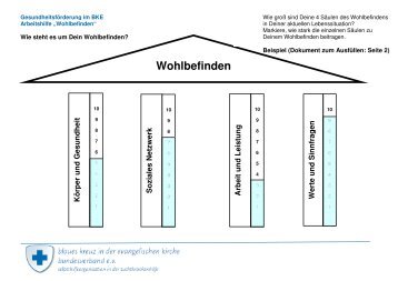 Arbeitshilfe Wohlbefinden 4 Säulen mit Skalen - Blaues Kreuz