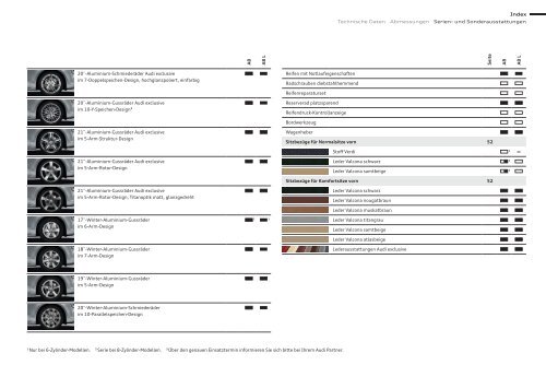 Katalog laden - Audi