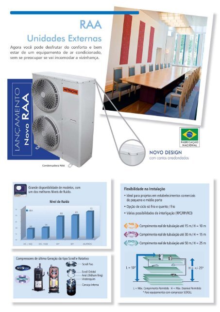 Hitachi Ar Condicionado do Brasil