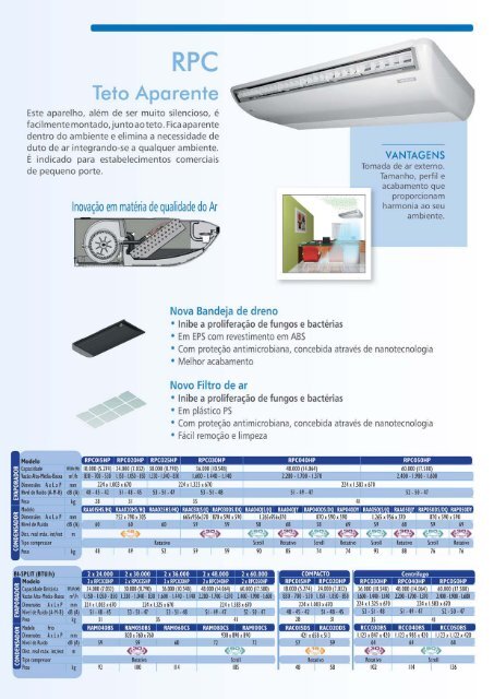 Hitachi Ar Condicionado do Brasil