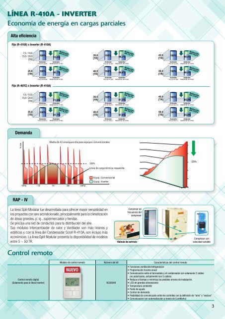 PACKAGE MODULAR - Hitachi