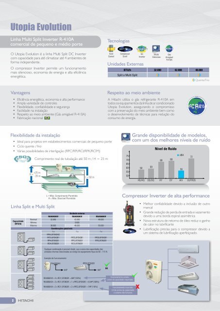 UTOPIA EVOLUTION - Hitachi Ar Condicionado do Brasil