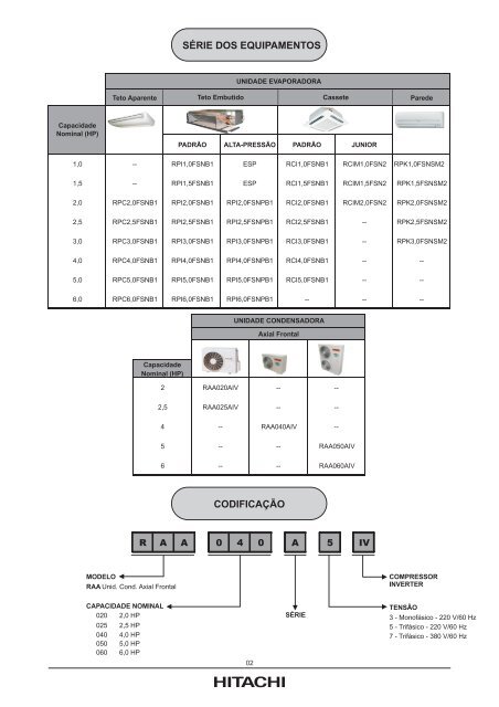 RAA040AIV - Hitachi Ar Condicionado do Brasil