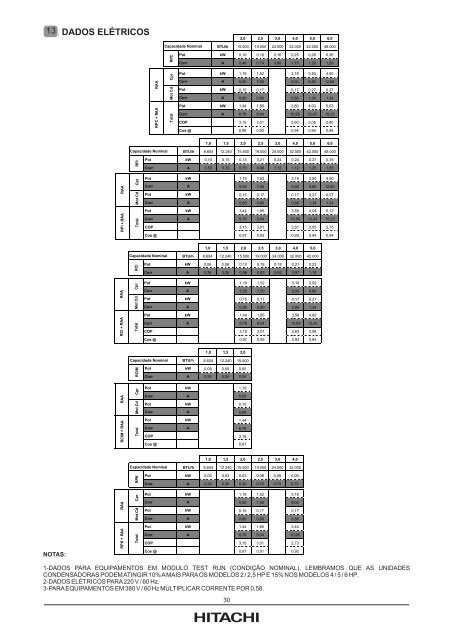 IHMIS-RPCAR005 Rev01 Jun2011 ... - Hitachi