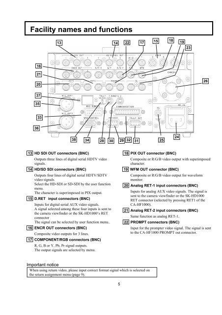 CU-HD1000 Operation Manual - Hitachi Kokusai Electric America, Ltd.