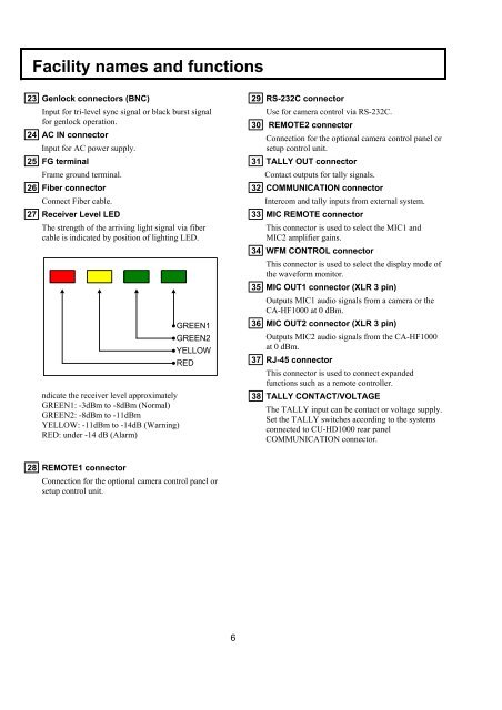 CU-HD1000 Operation Manual - Hitachi Kokusai Electric America, Ltd.