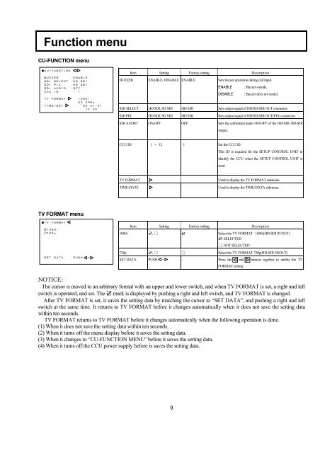 CU-HD1000 Operation Manual - Hitachi Kokusai Electric America, Ltd.