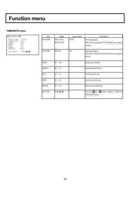 CU-HD1000 Operation Manual - Hitachi Kokusai Electric America, Ltd.