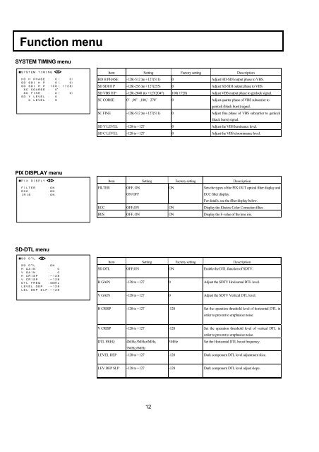 CU-HD1000 Operation Manual - Hitachi Kokusai Electric America, Ltd.