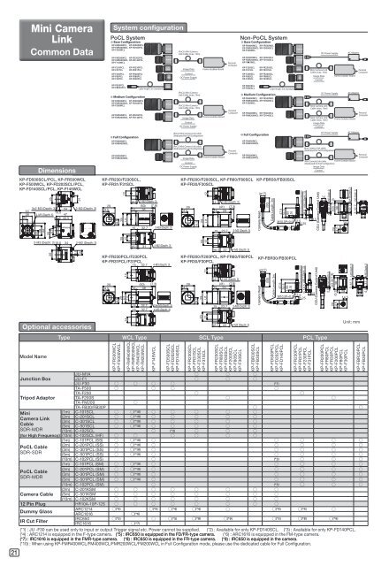 Cameras for Industrial Applications - Hitachi Kokusai Electric ...