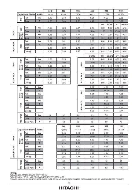 IHMIS-RPCAR004 01~39.cdr - Hitachi