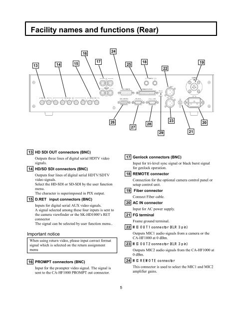 CU-HD500 - Hitachi Kokusai Electric America, Ltd.