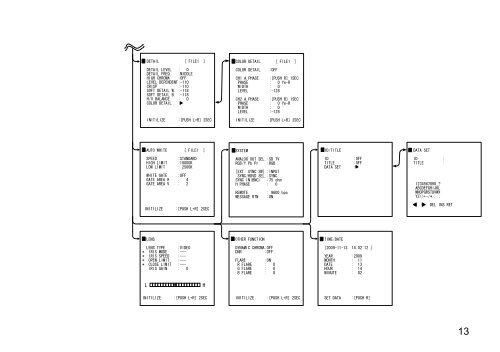 HV-HD201 Op Manual - Hitachi Kokusai Electric America, Ltd.