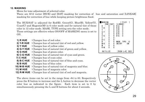 HV-HD201 Op Manual - Hitachi Kokusai Electric America, Ltd.