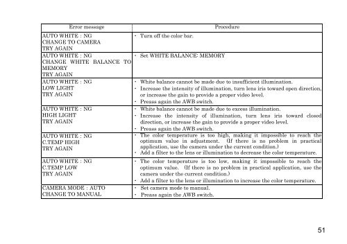 HV-HD201 Op Manual - Hitachi Kokusai Electric America, Ltd.