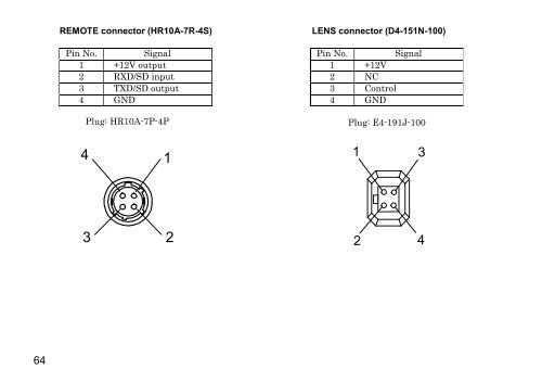 HV-HD201 Op Manual - Hitachi Kokusai Electric America, Ltd.