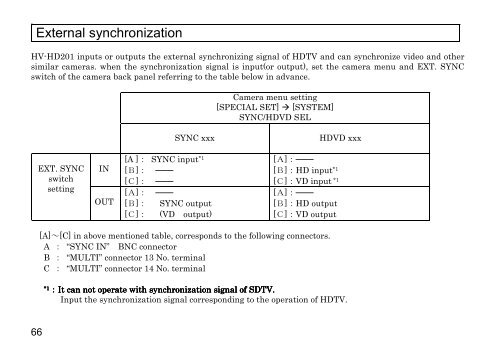 HV-HD201 Op Manual - Hitachi Kokusai Electric America, Ltd.