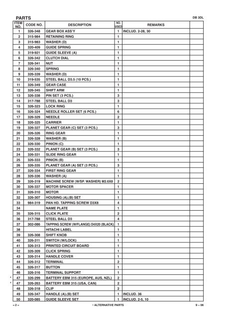 Parts List (PDF) - HITACHI Power Tools