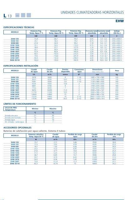 UNIDADES CLIMATIZADORAS HORIZONTALES - Hitecsa