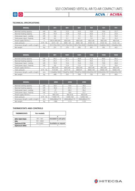 self-contained vertical air-to-air compact units - Hitecsa