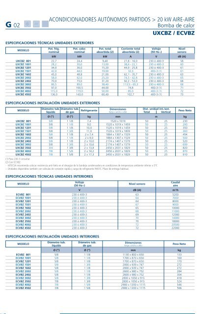 ACONDICIONADORES AUTÃNOMOS PARTIDOS > 20 kW ... - Hitecsa